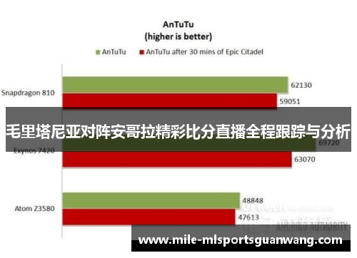 毛里塔尼亚对阵安哥拉精彩比分直播全程跟踪与分析